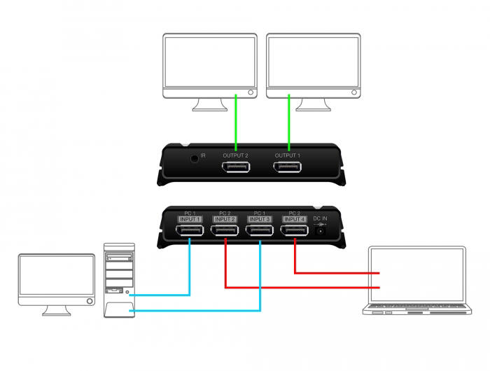Delock - przecznik DisplayPort 8K