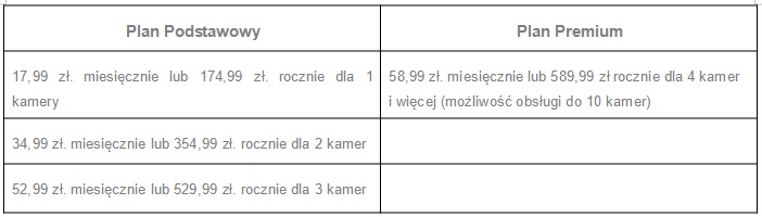 TP-Link Tapo Care – usuga chmurowa dla kamer do monitoringu