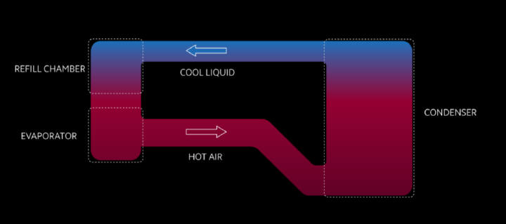 Xiaomi Loop LiquidCool - nowy typ chłodzenia smartfonów