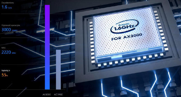 Najnowsze routery WiFi 6 AX3000 od Tenda