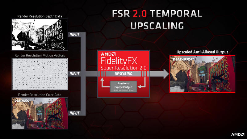 AMD przedstawia szczegy FSR 2.0 