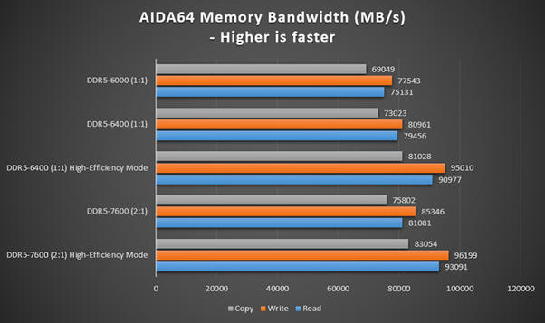 MSI - BIOS AGESA 1.0.0.7c i tryb wysokiej wydajnoci