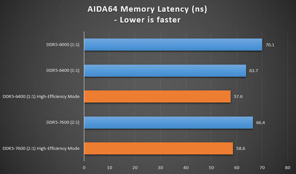 MSI - BIOS AGESA 1.0.0.7c i tryb wysokiej wydajnoci