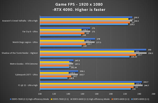 MSI - BIOS AGESA 1.0.0.7c i tryb wysokiej wydajnoci