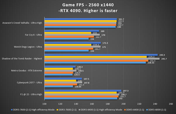 MSI - BIOS AGESA 1.0.0.7c i tryb wysokiej wydajnoci