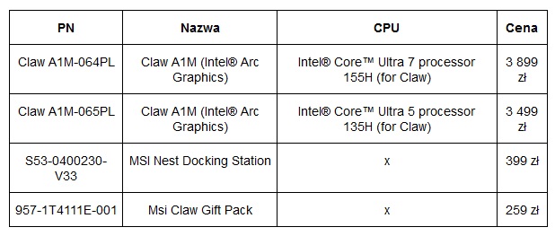 MSI Claw gotowy do premiery... Rusza przedsprzeda