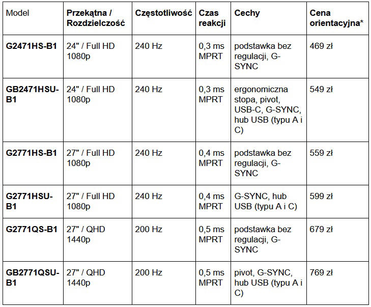 iiyama Red Eagle - 240 Hz w Full HD i 200 Hz w QHD
