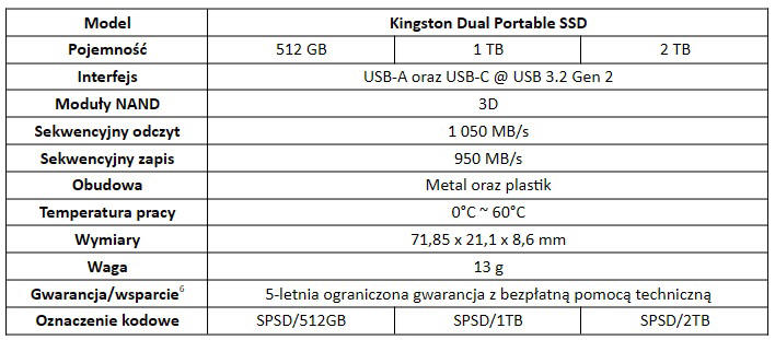 Kingston Dual Portable SSD - Przenośny SSD w formie pendrive