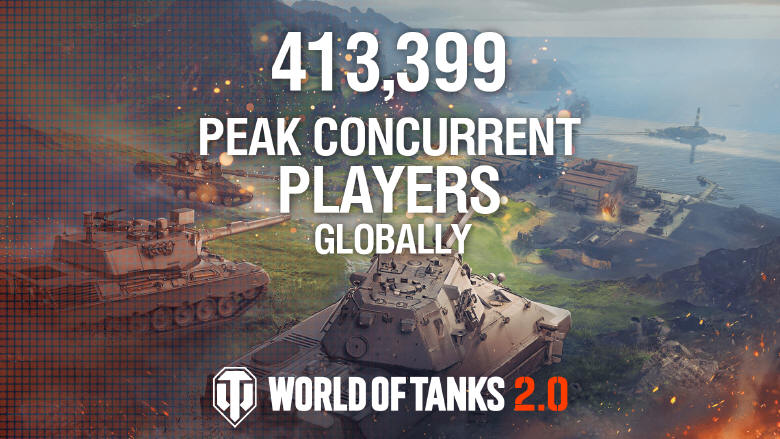 World of Tanks 2.0 z rekordową liczbą graczy