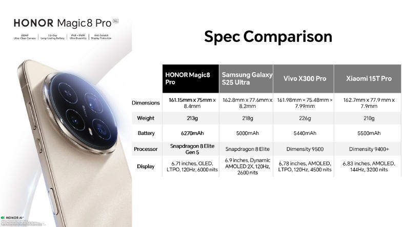 HONOR Magic 8 Pro i Magic 8 Lite wyznaczaj� nowe standardy