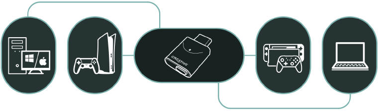Creative BT-W6 - Nadajnik audio Bluetooth 5.4 z Snapdragon Sound