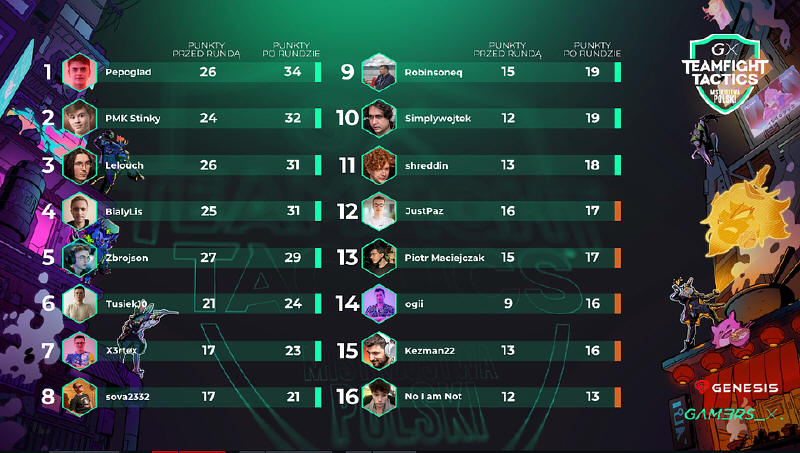 Mistrzostwa Polski TFT wracają