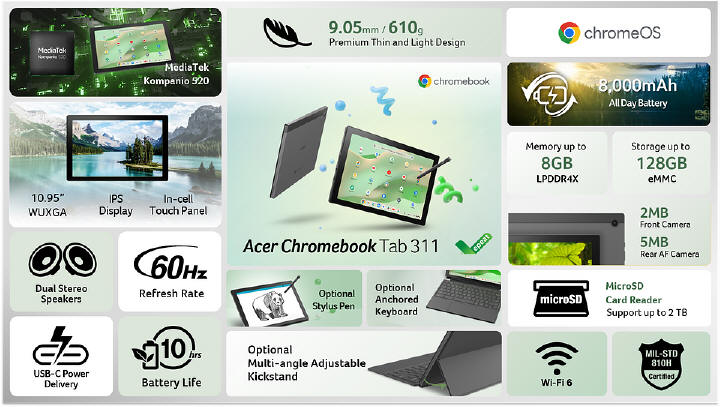 Acer prezentuje nową linię Chromebooków