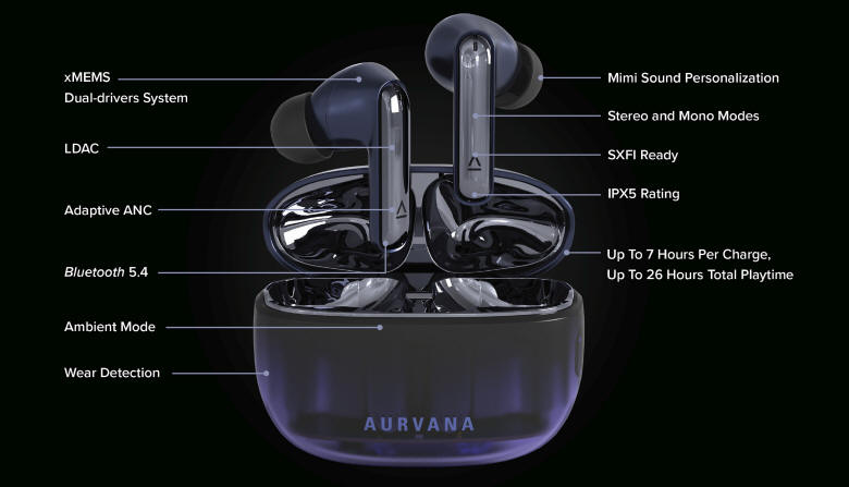 Creative Aurvana Ace 3