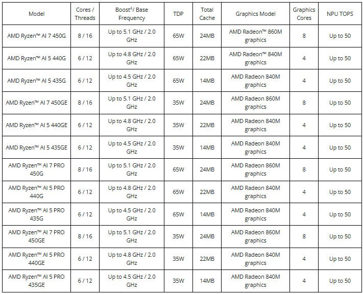 AMD na targach Mobile World Congress 2026