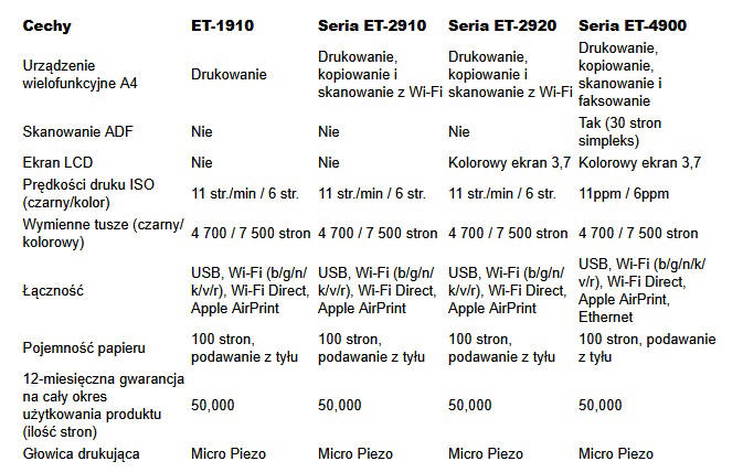 Epson rozszerza rodzin� drukarek EcoTank
