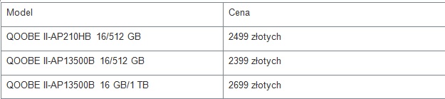 Nowe modele Mini PC od QOOBE zadebiutuj� tego lata
