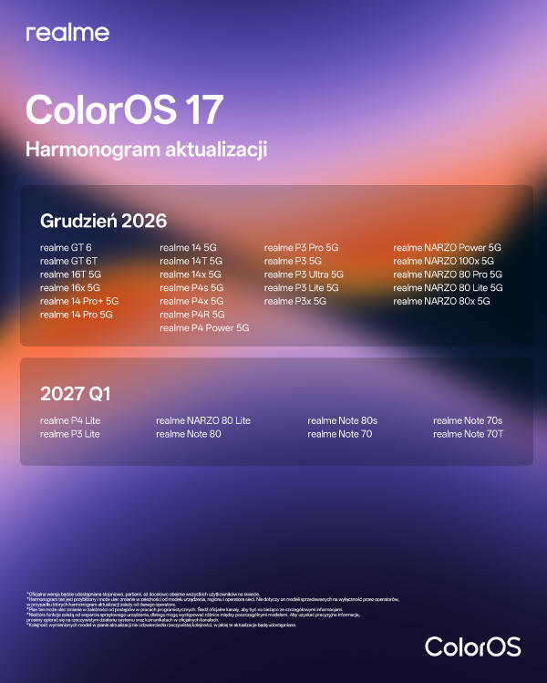 realme przechodzi na ColorOS 17