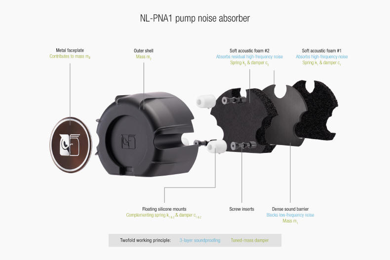 Noctua NL-LC1 All-in-One liquid coolers